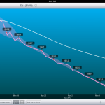 chart showing Perk's progress over 30 days with the HCG diet